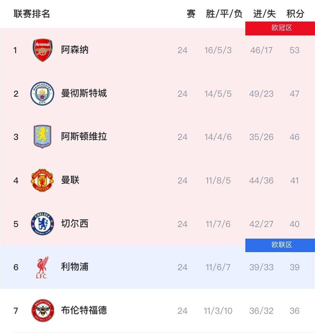 爱游戏官网-风云突变!曼城国际比赛日扳平良机,全明星赛版图或变,气氛紧张,年轻球员得到机会
