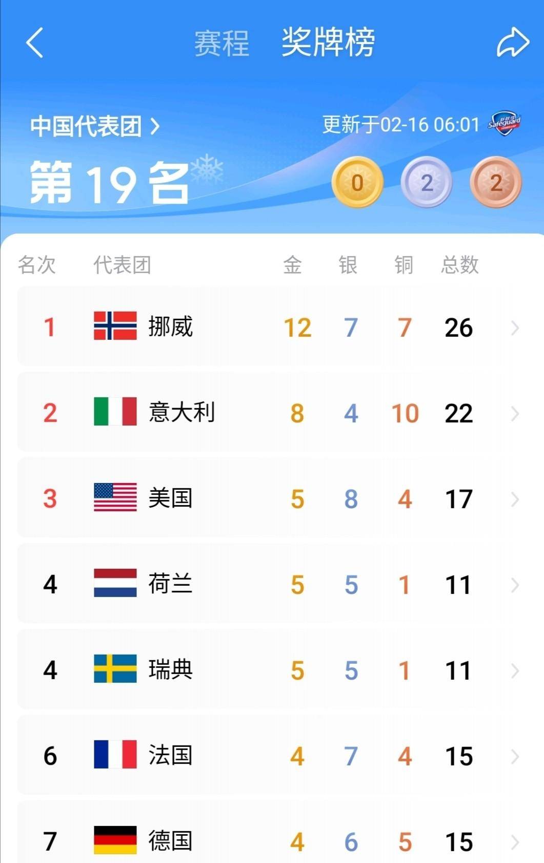ayxsport-关于马德里竞技训练开放日；窗口期远射贴柱引欢呼；社区盾在即；赛季目标并未改变的信息